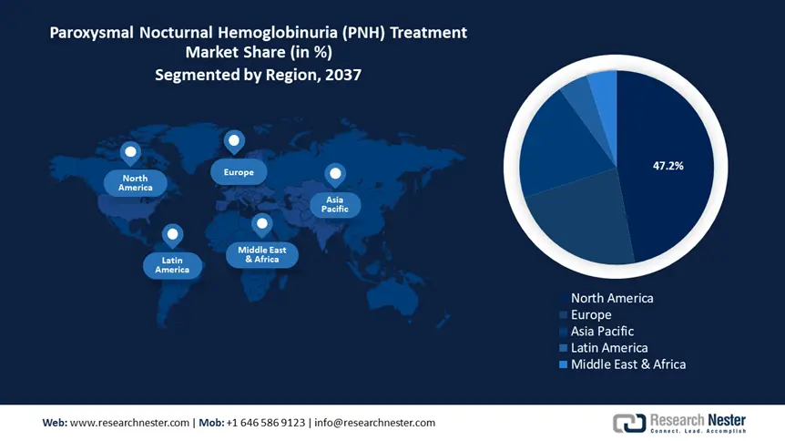 Paroxysmal Nocturnal Hemoglobinuria Treatment Market size